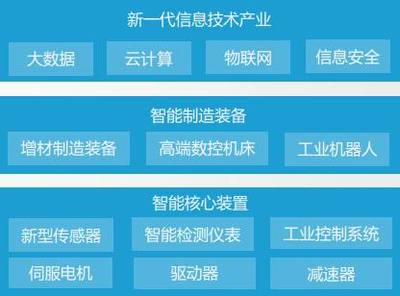 金準(zhǔn)人工智能 中國(guó)智能制造之先進(jìn)制造研究報(bào)告（上）——云計(jì)算裝備技術(shù)服務(wù)