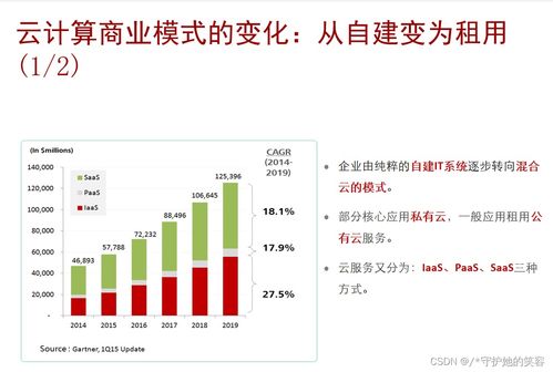 云計(jì)算 定義、架構(gòu)與華為實(shí)踐